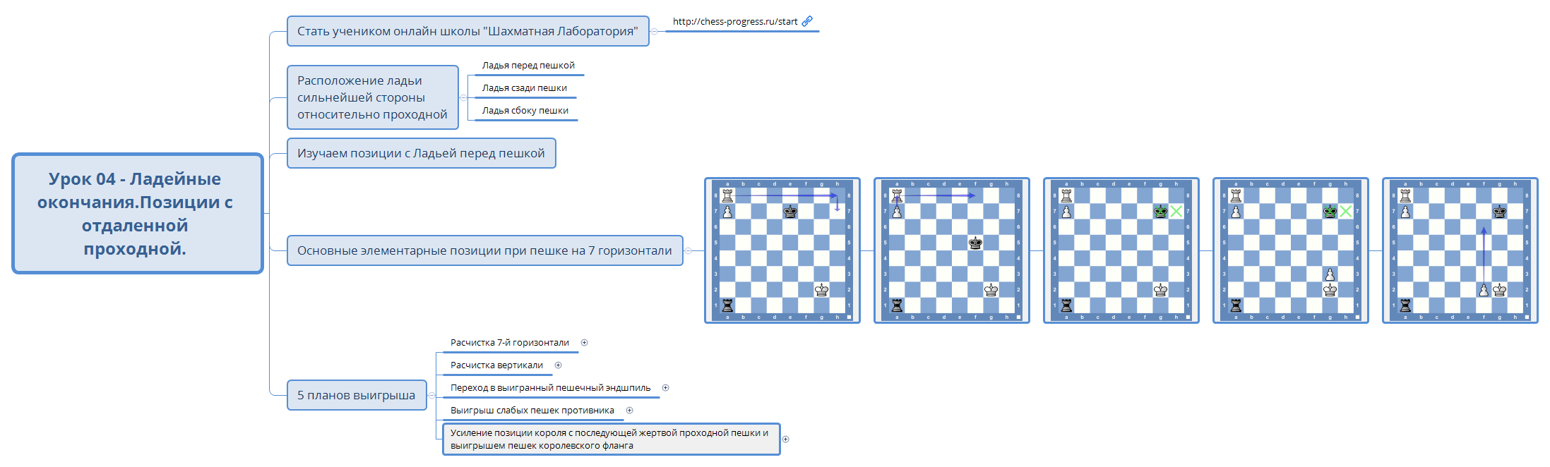 Thumbnail of mind map