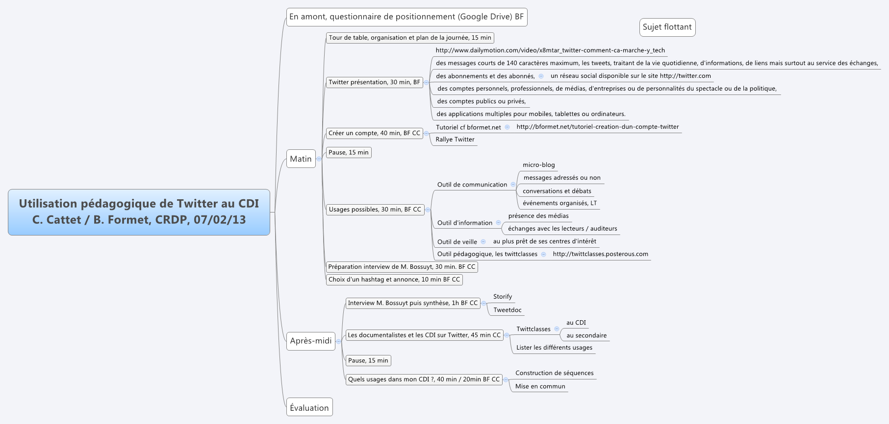 Thumbnail of mind map