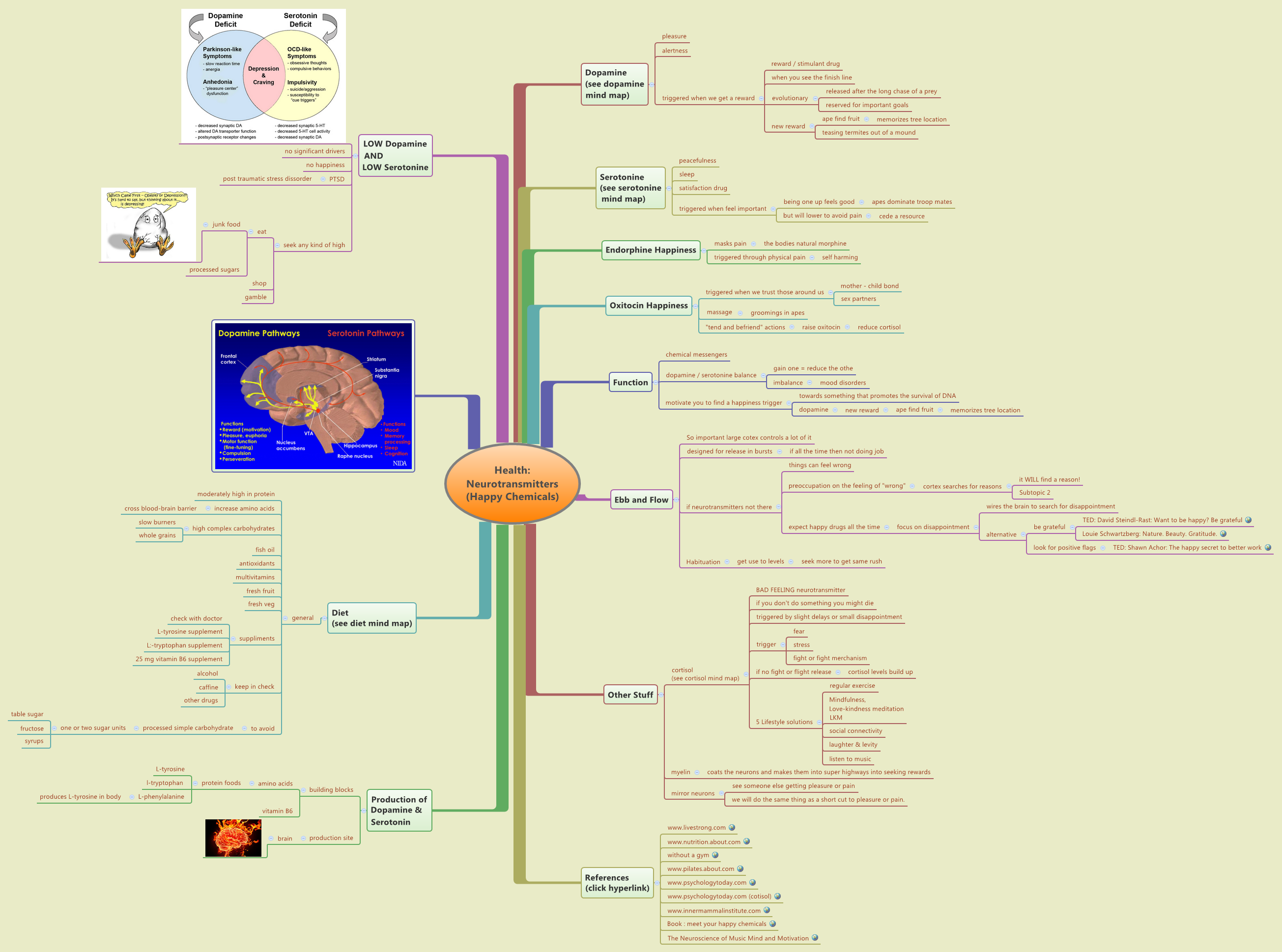 Thumbnail of mind map