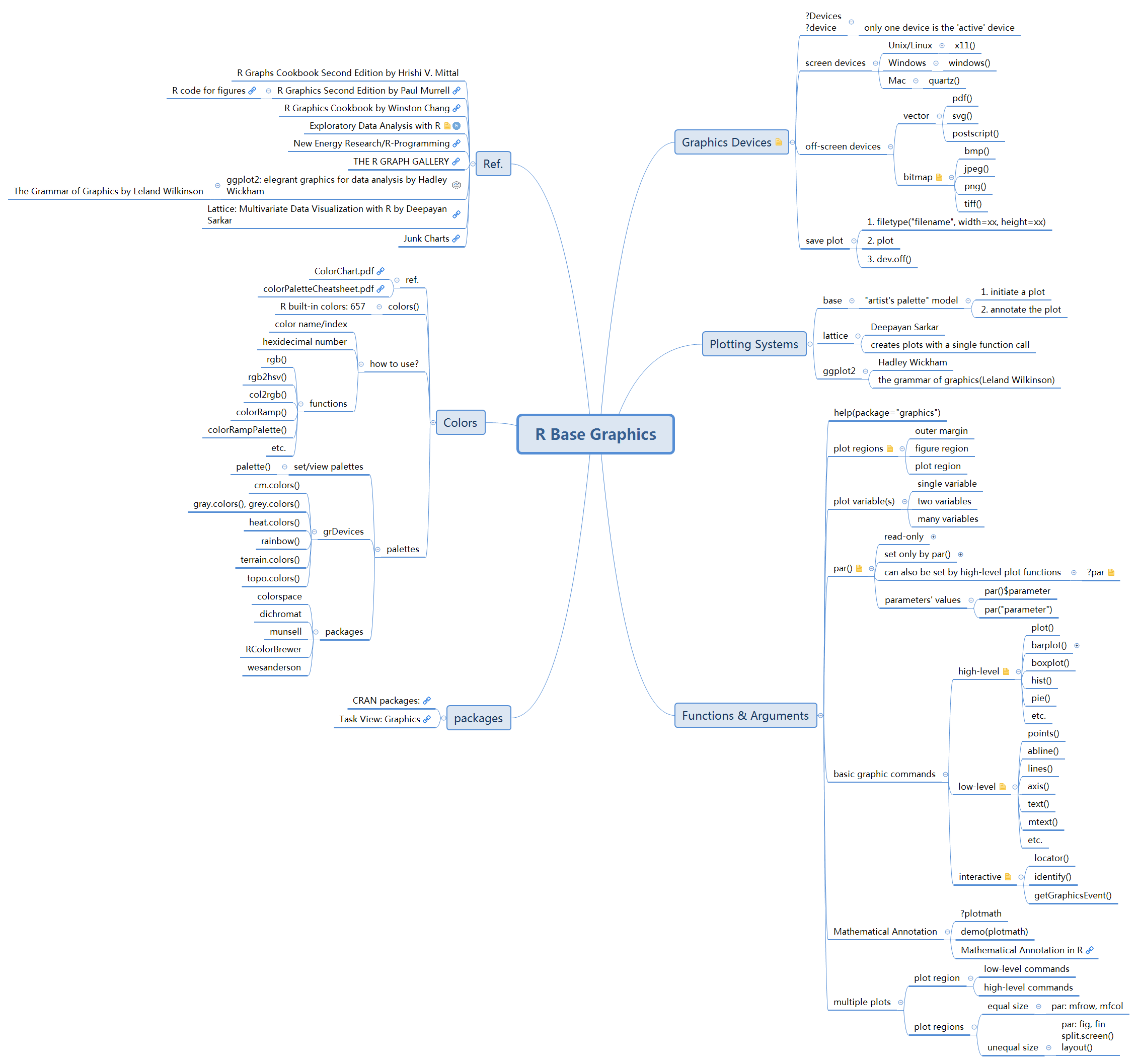 Thumbnail of mind map
