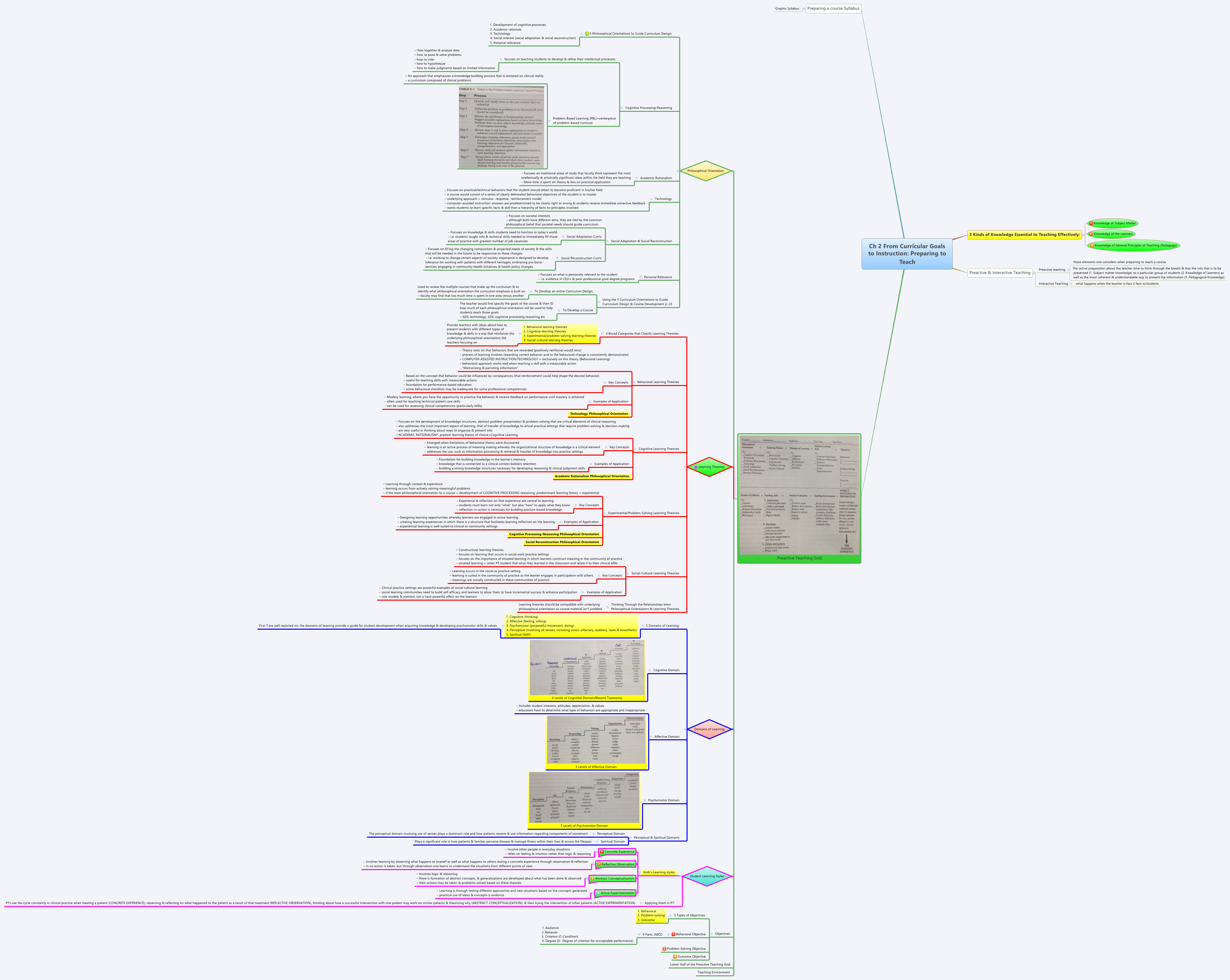 Thumbnail of mind map