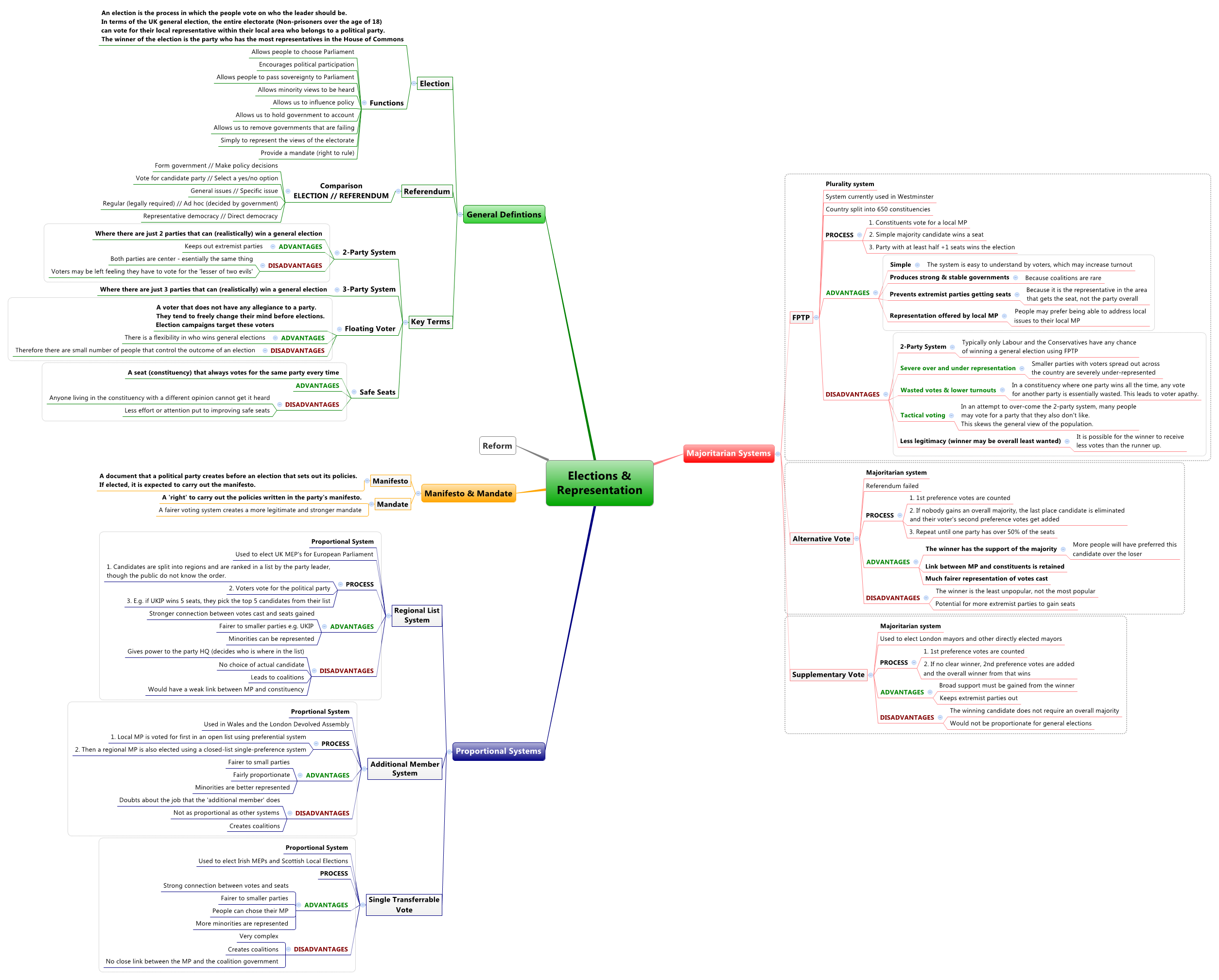 思维导图的缩略图