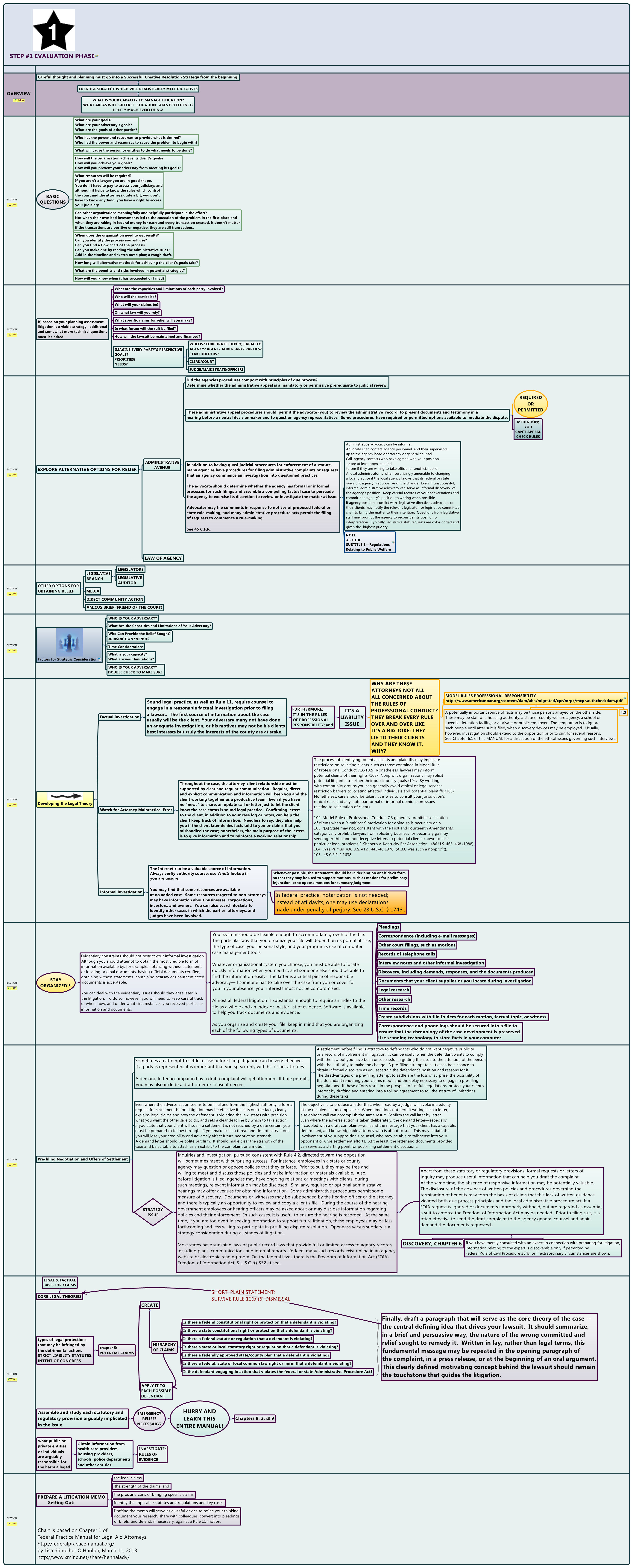 Thumbnail of mind map