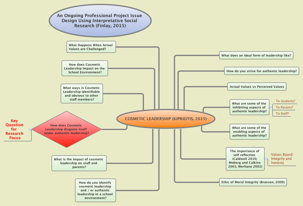 Thumbnail of mind map