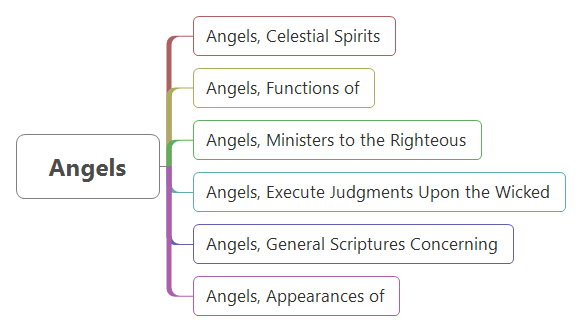 Thumbnail of mind map