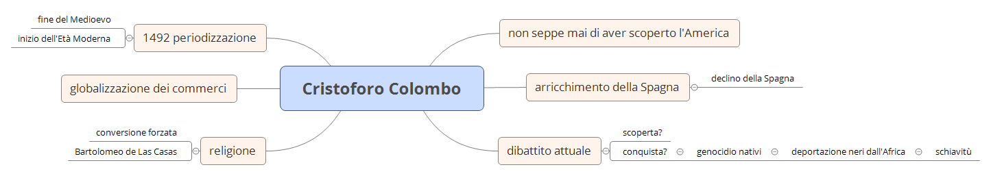 Thumbnail of mind map