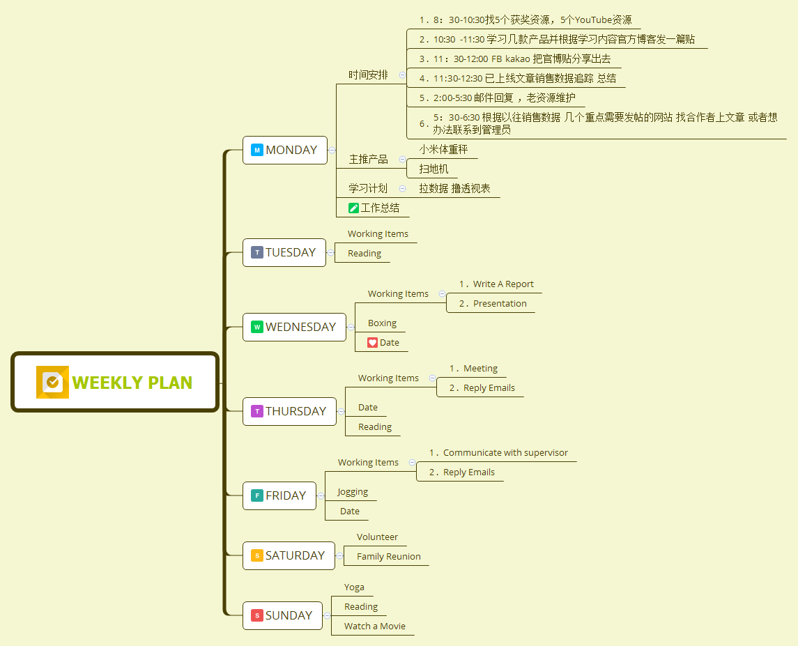 Weekly Plan | huangjunyang - Xmind