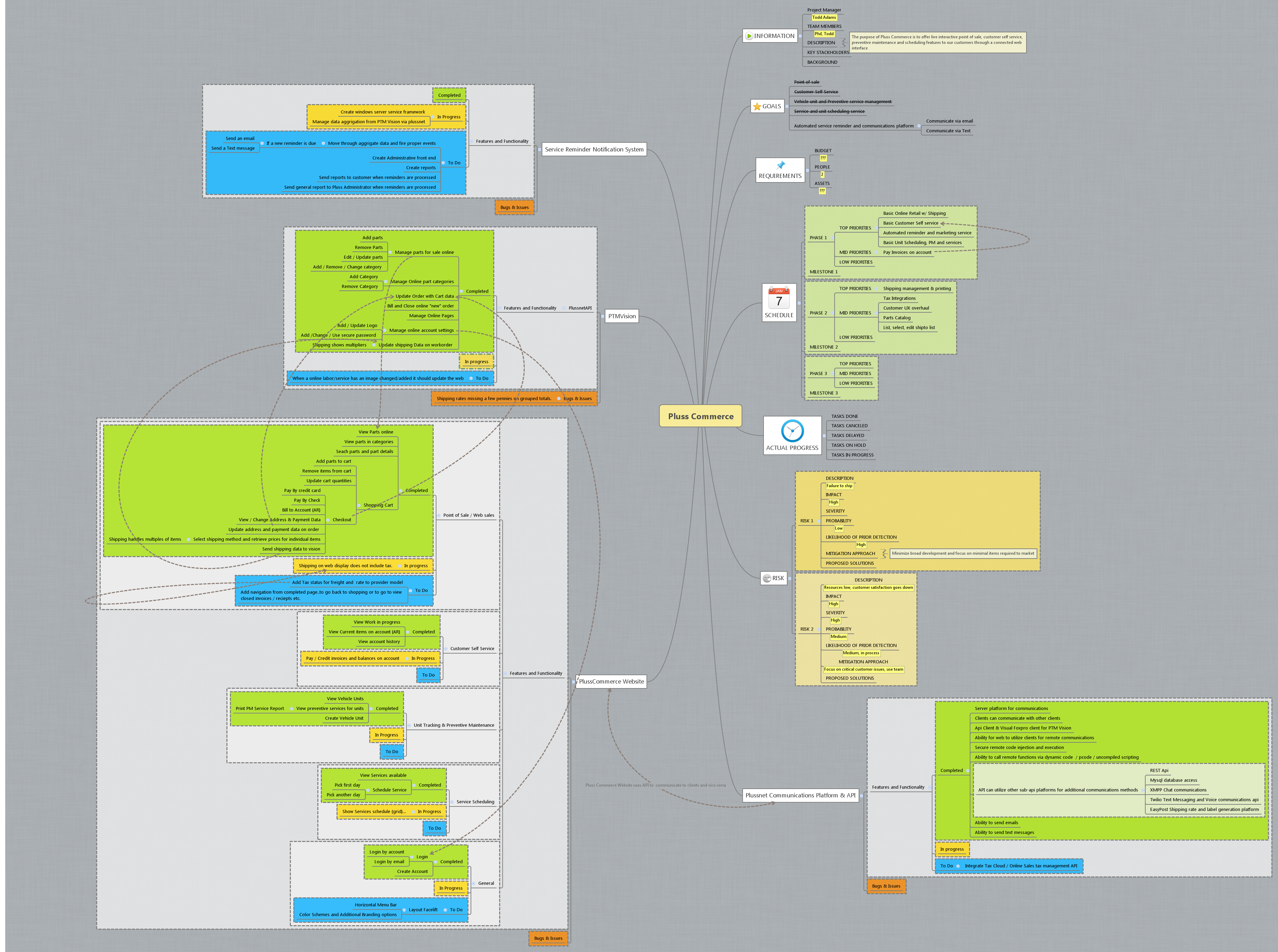 Thumbnail of mind map