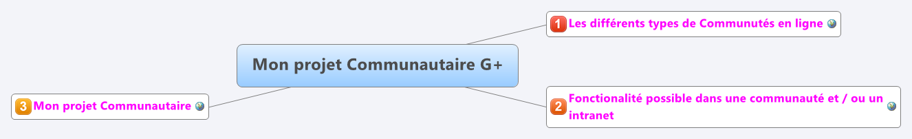 Thumbnail of mind map