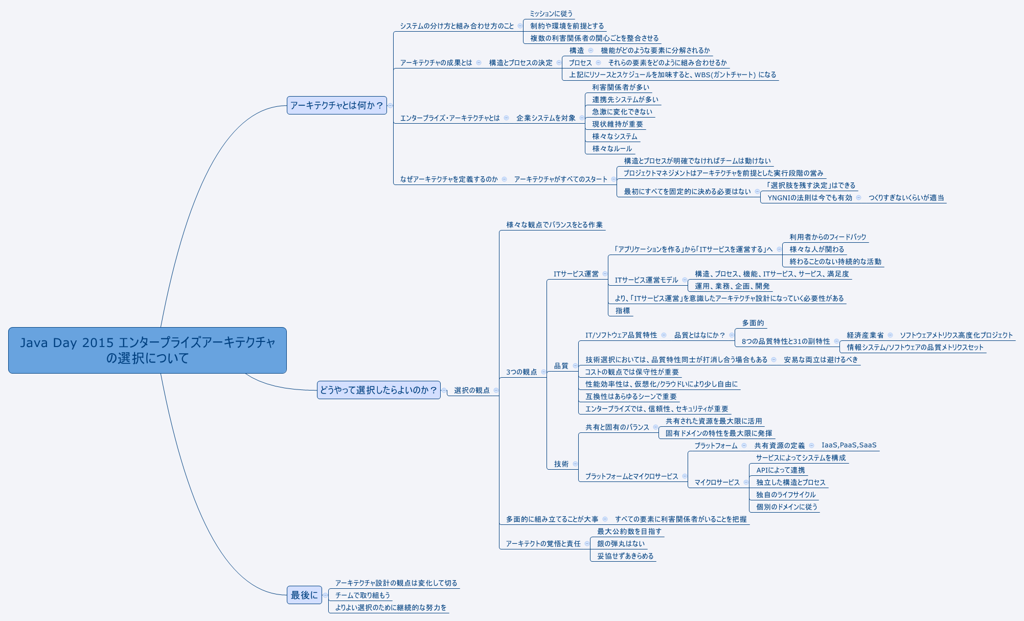 Thumbnail of mind map