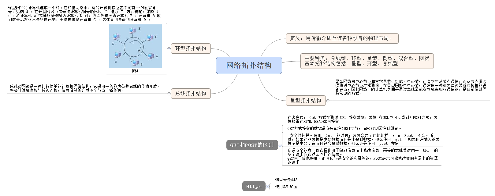 Thumbnail of mind map