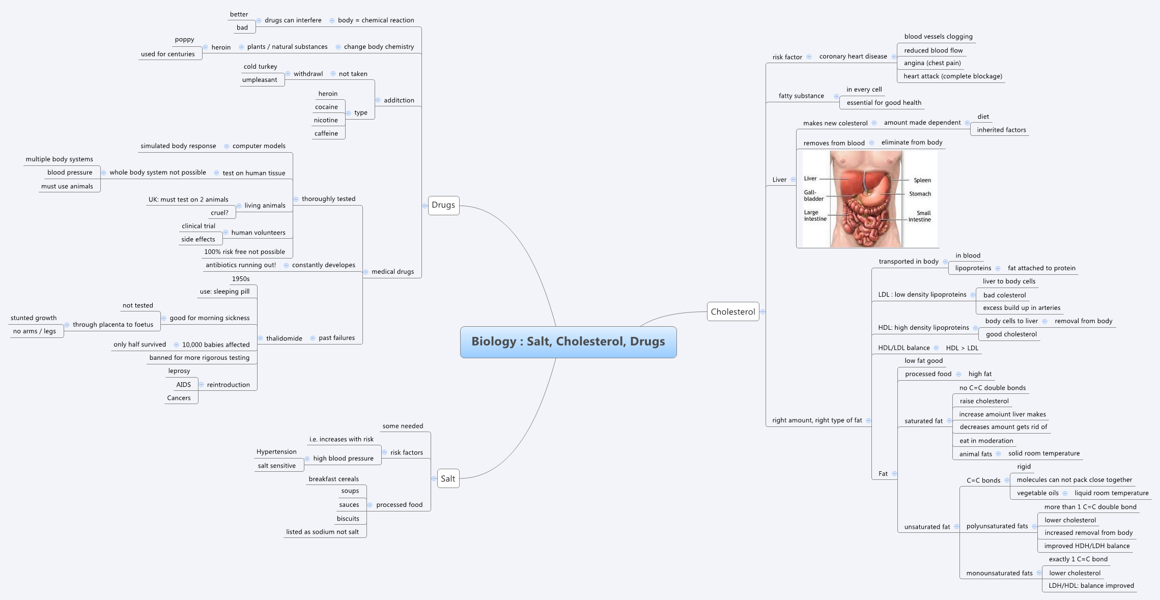Thumbnail of mind map