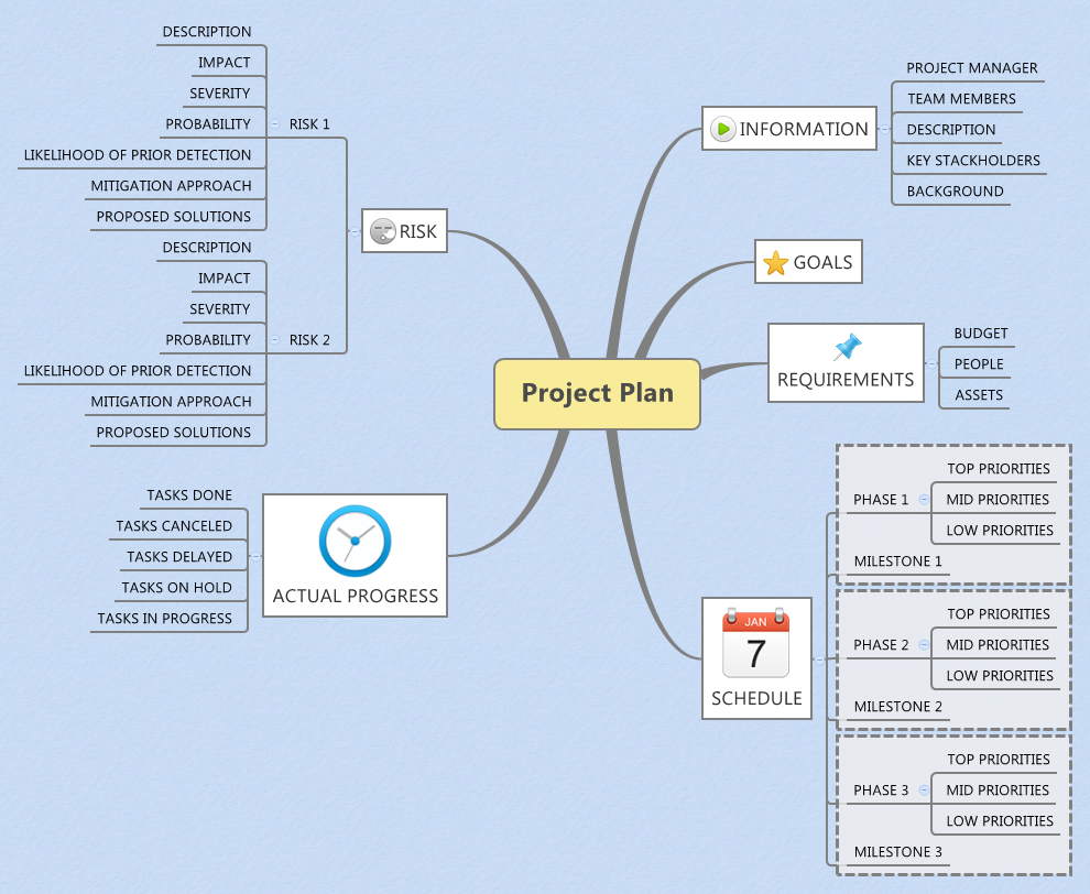 Thumbnail of mind map