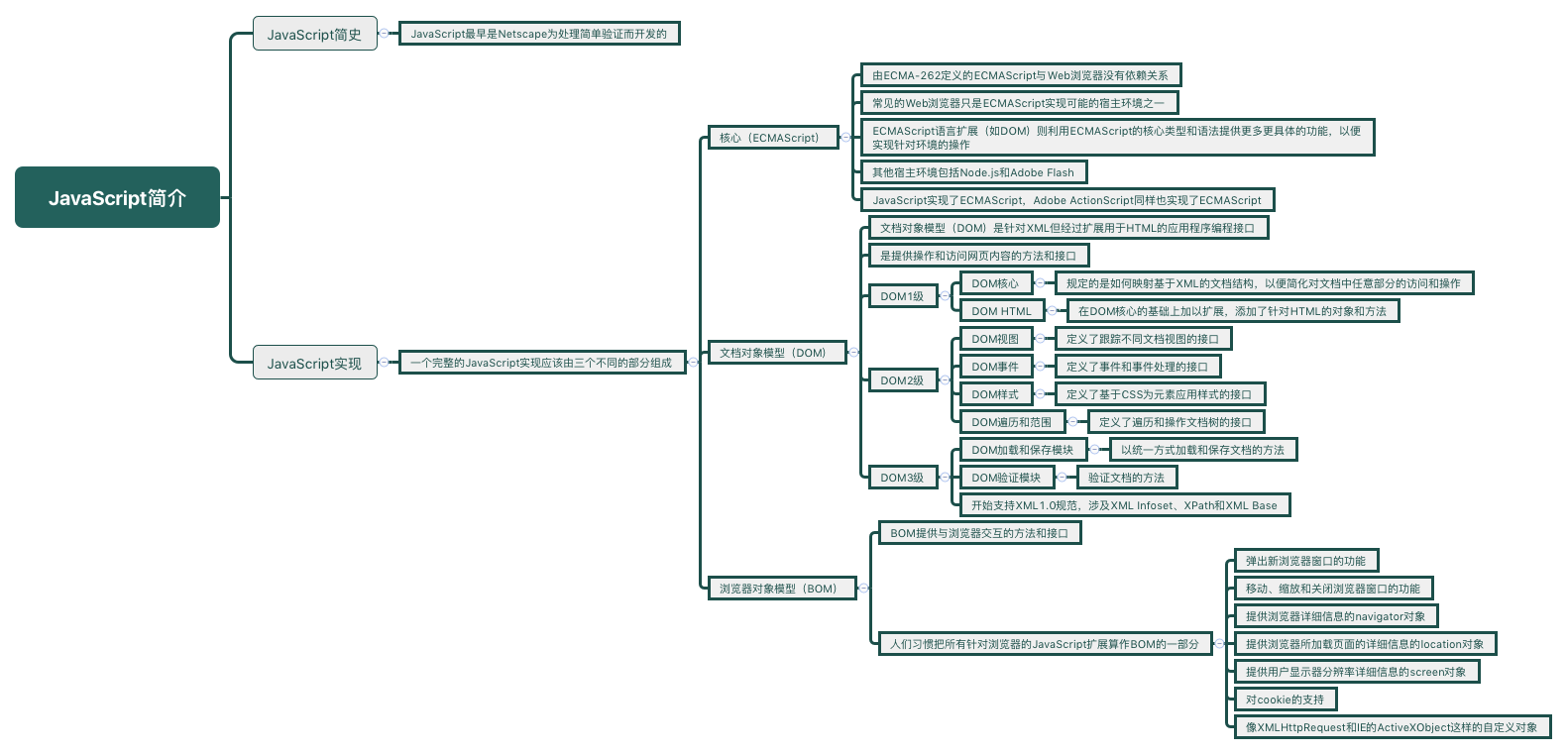 Xmind Share - Xmind - Mind Mapping App