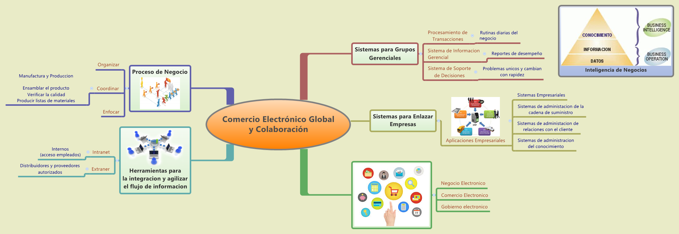 Thumbnail of mind map
