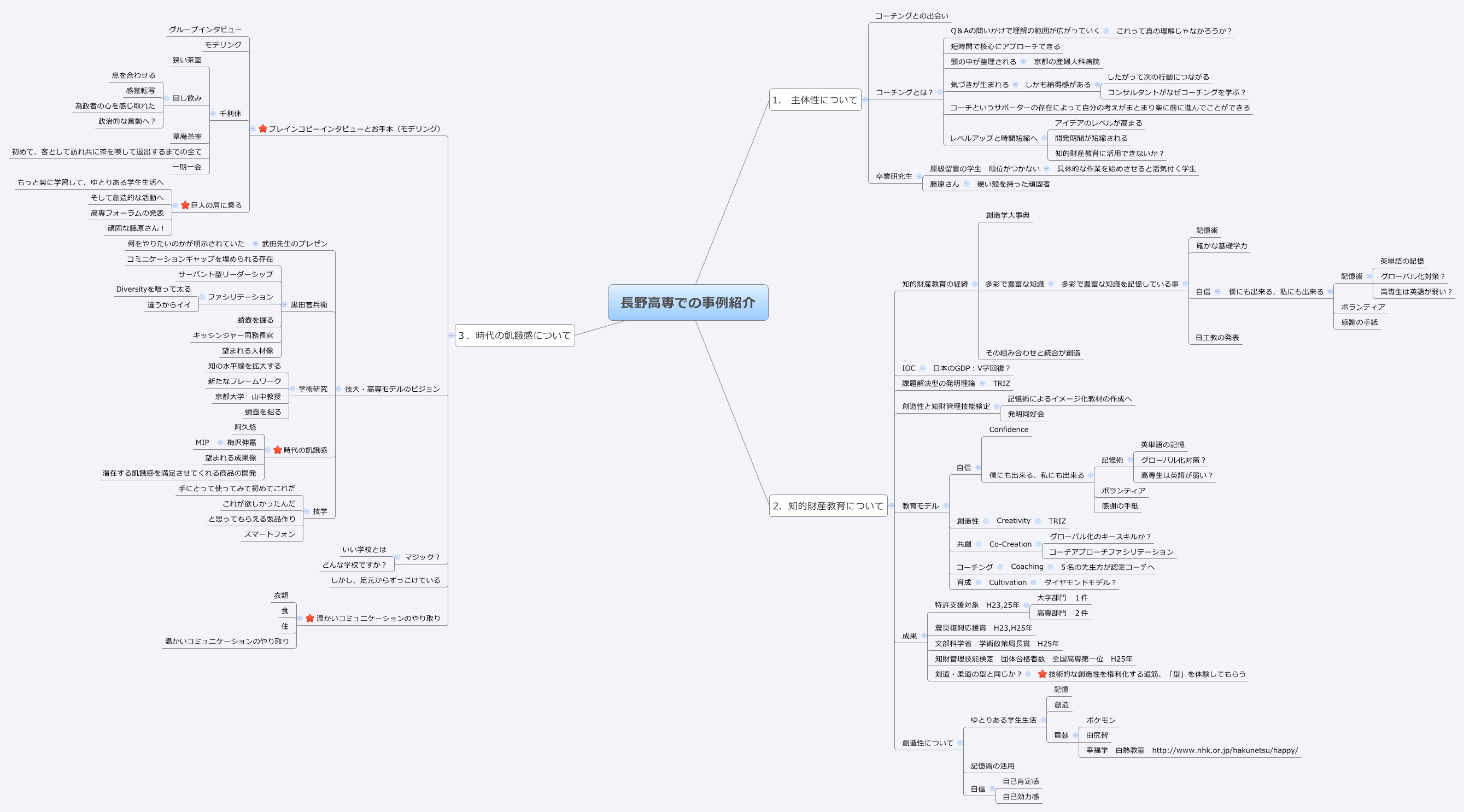  思维导图的缩略图