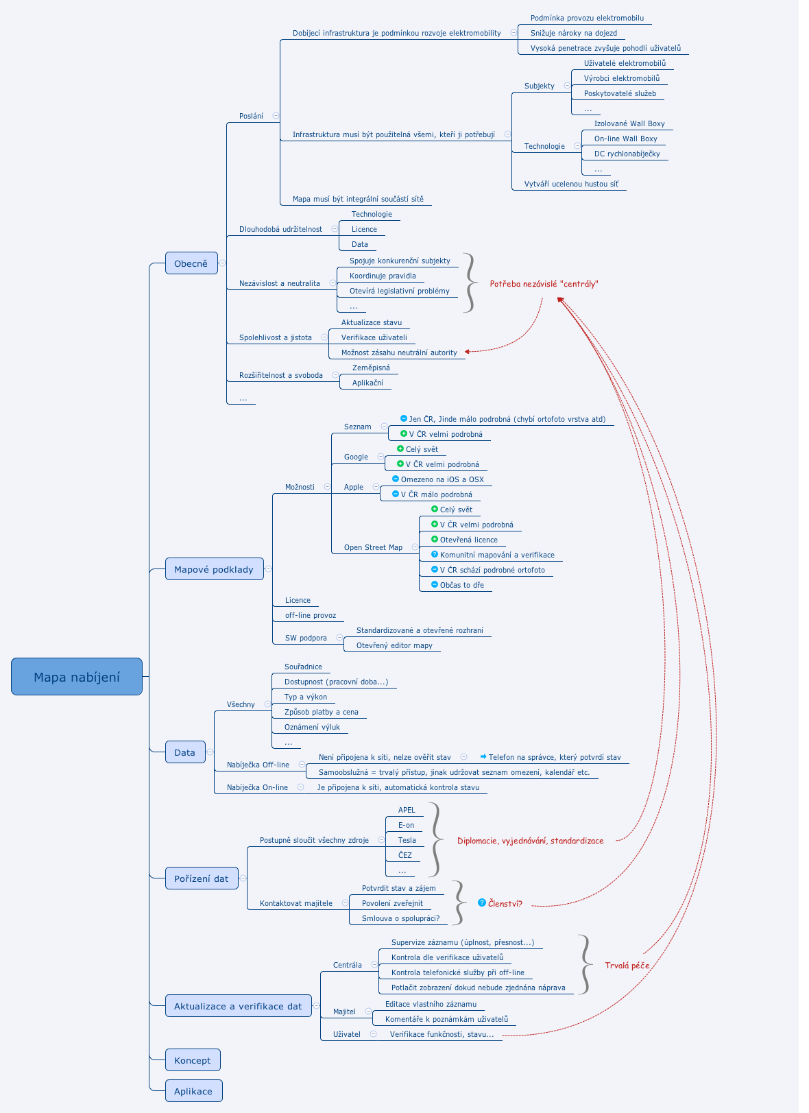Thumbnail of mind map