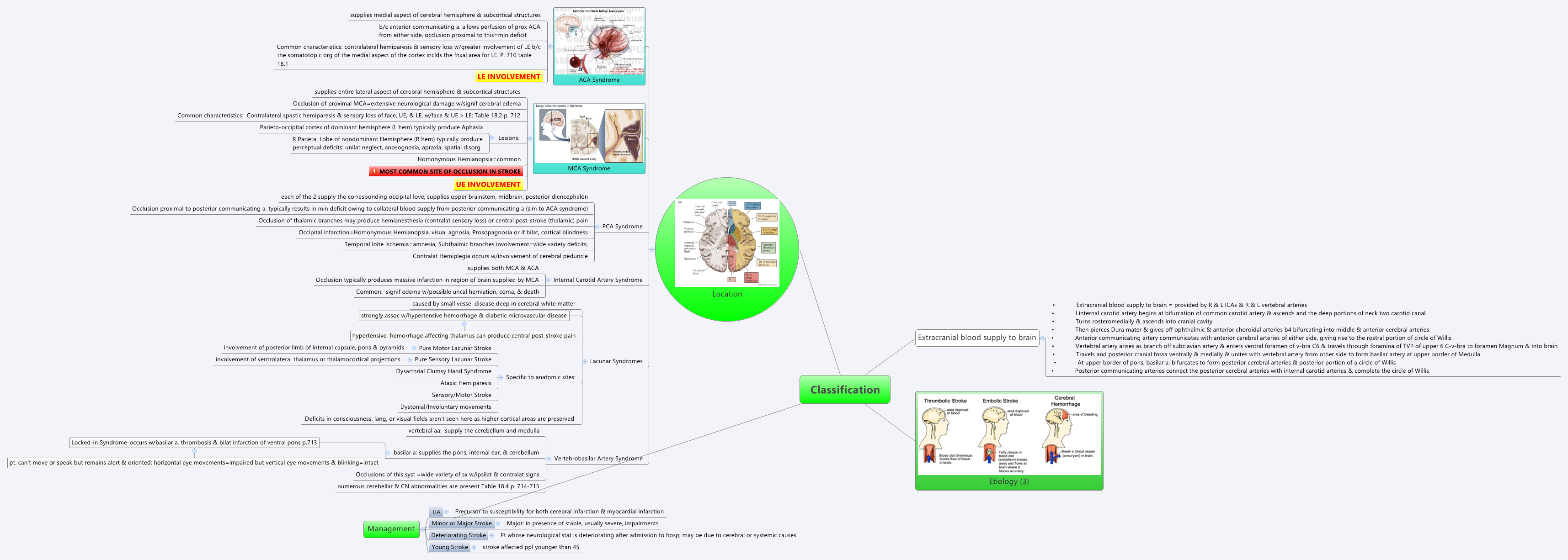 Thumbnail of mind map
