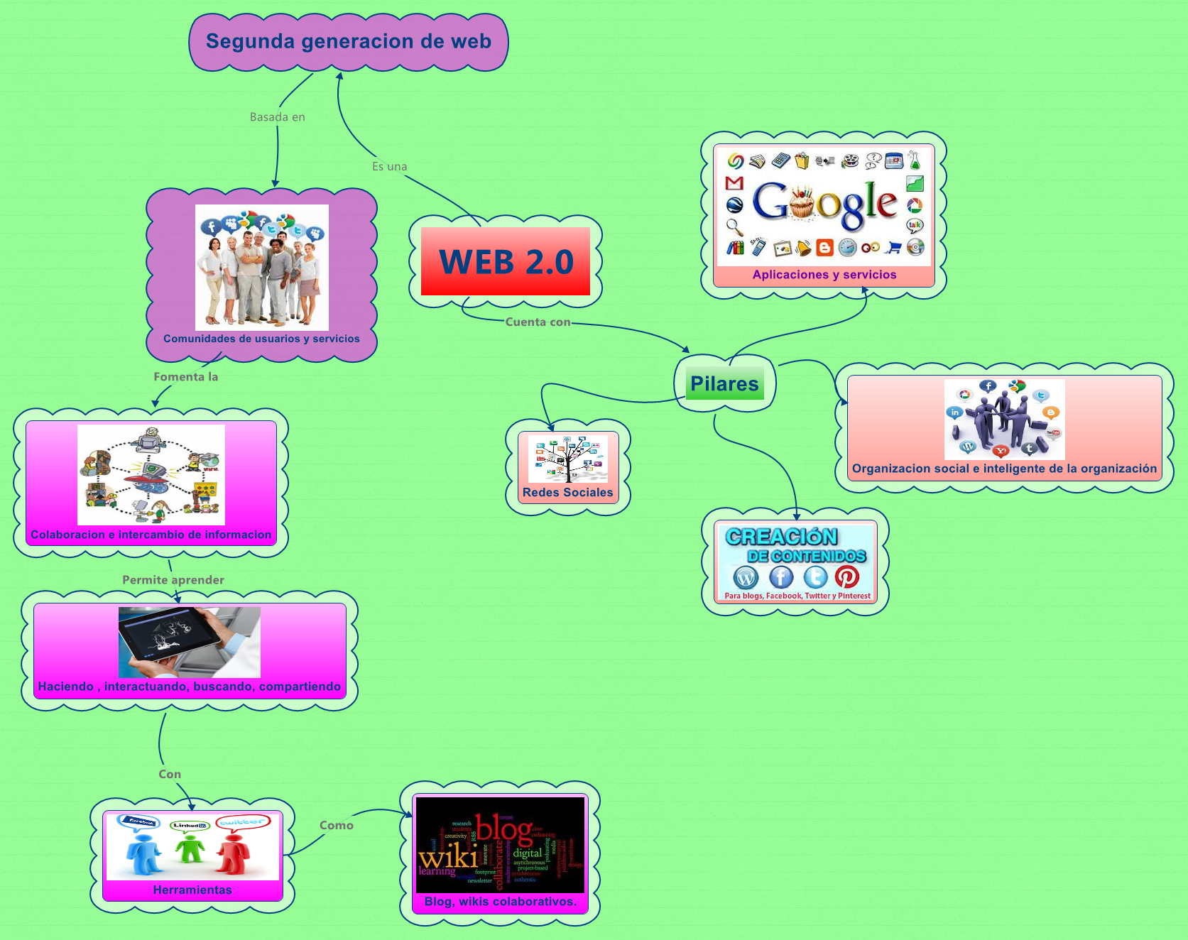 Thumbnail of mind map