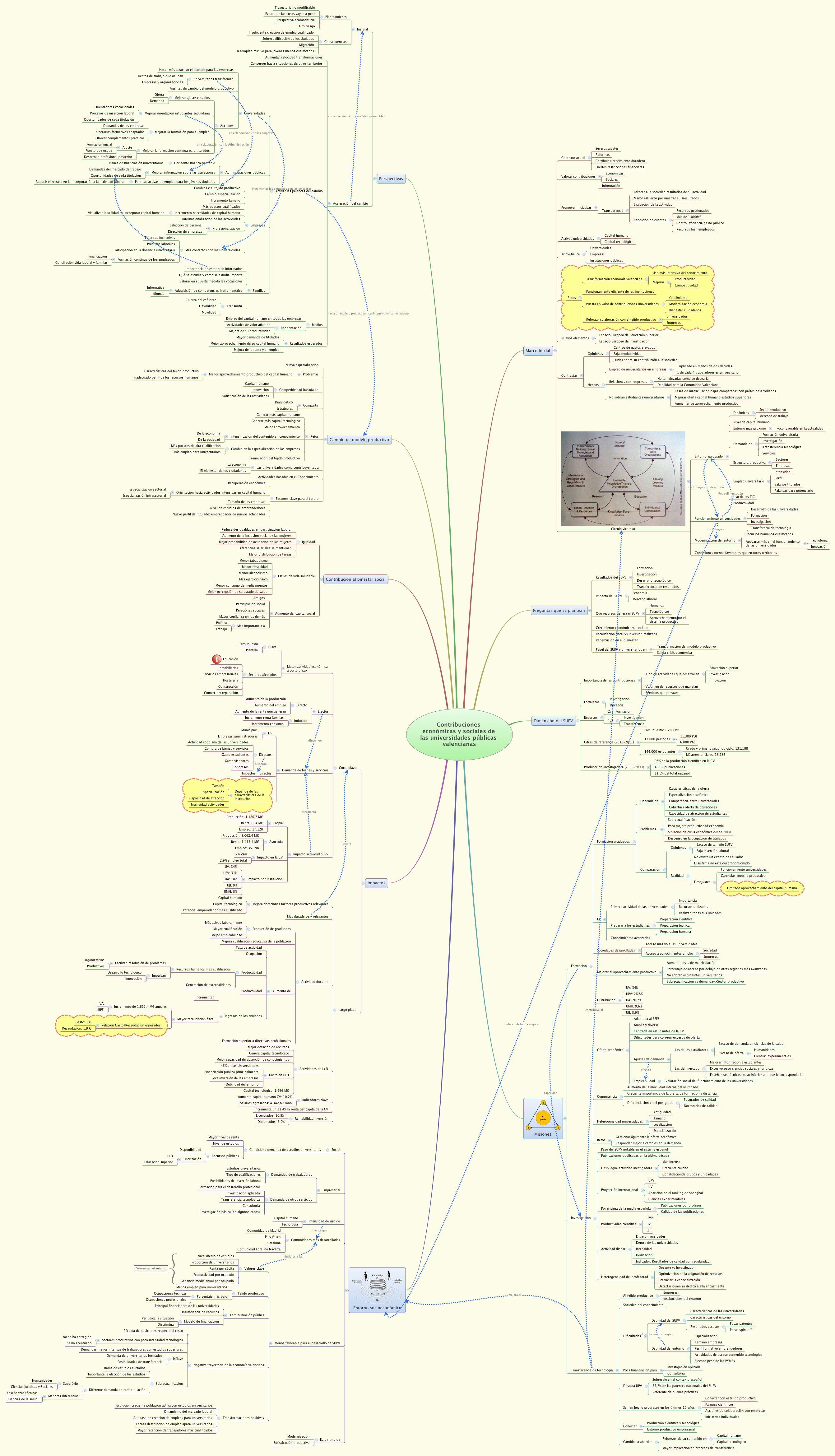Thumbnail of mind map