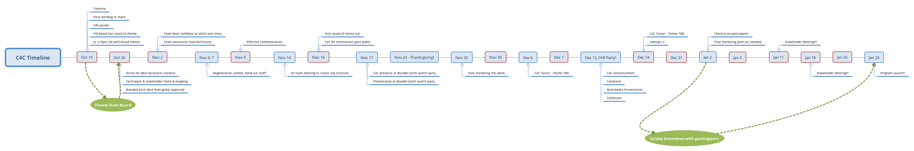 Thumbnail of mind map