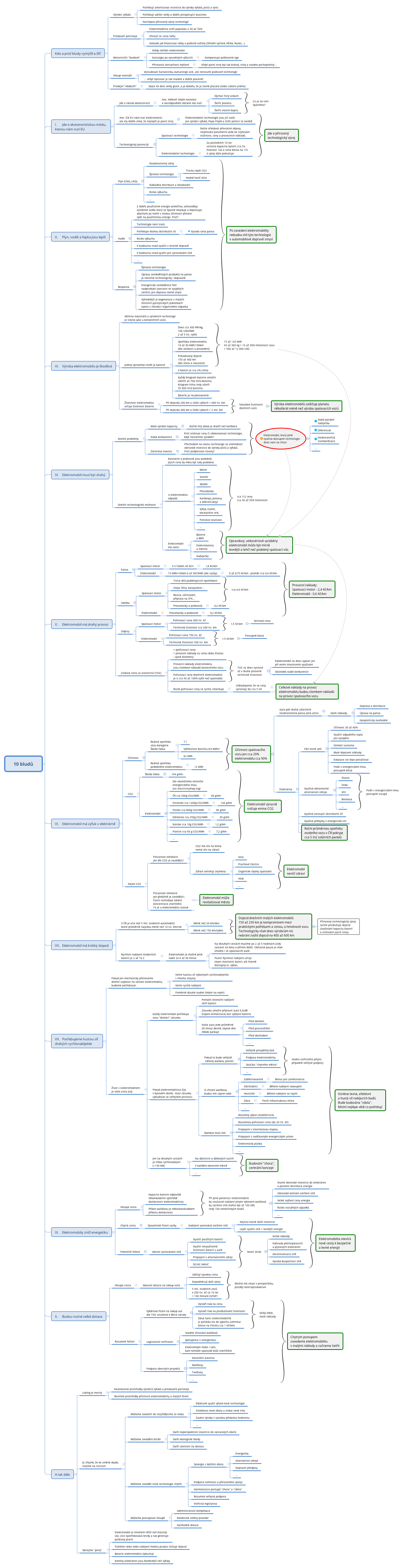 Thumbnail of mind map