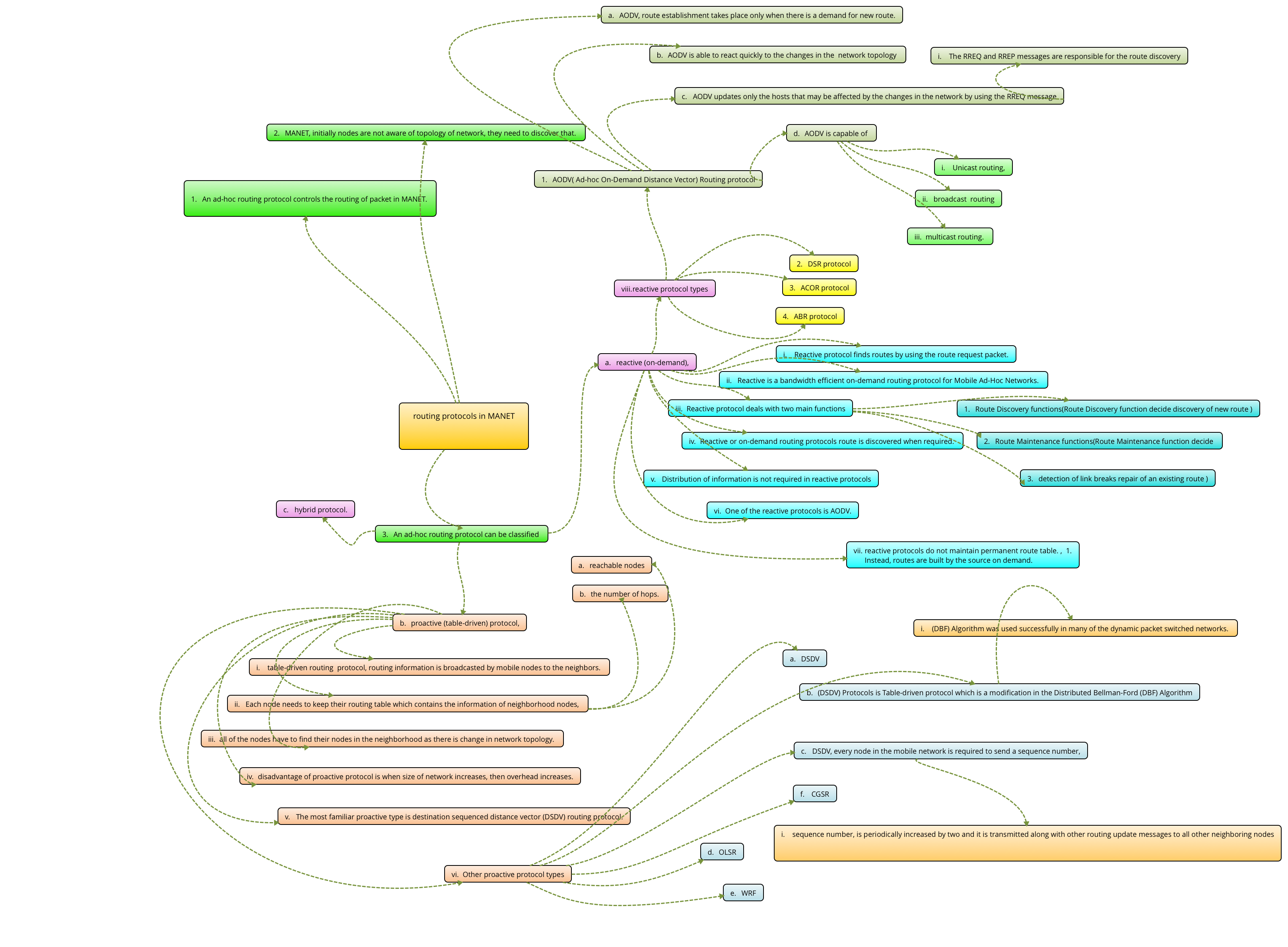 Thumbnail of mind map