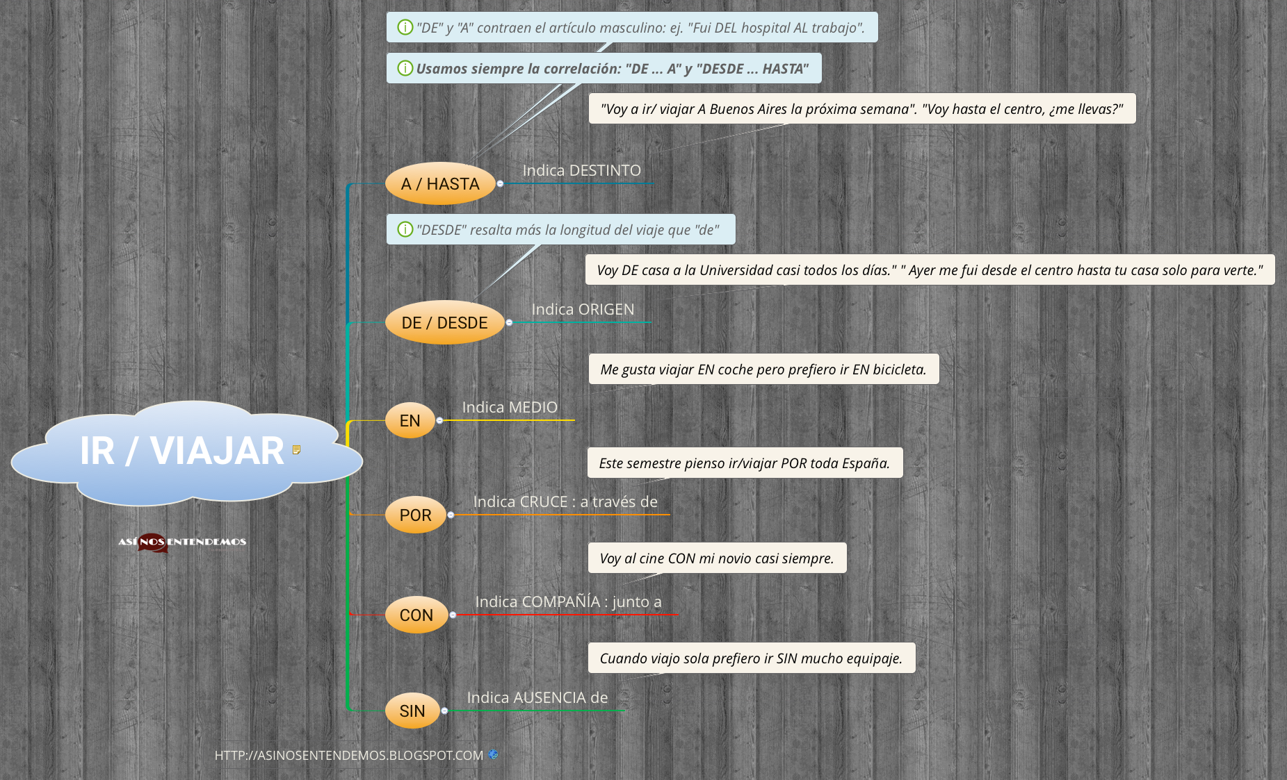 Thumbnail of mind map