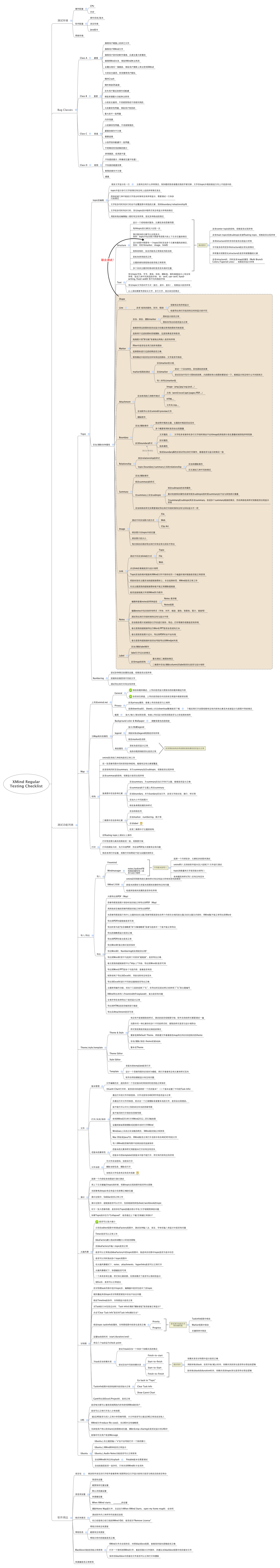 Thumbnail of mind map