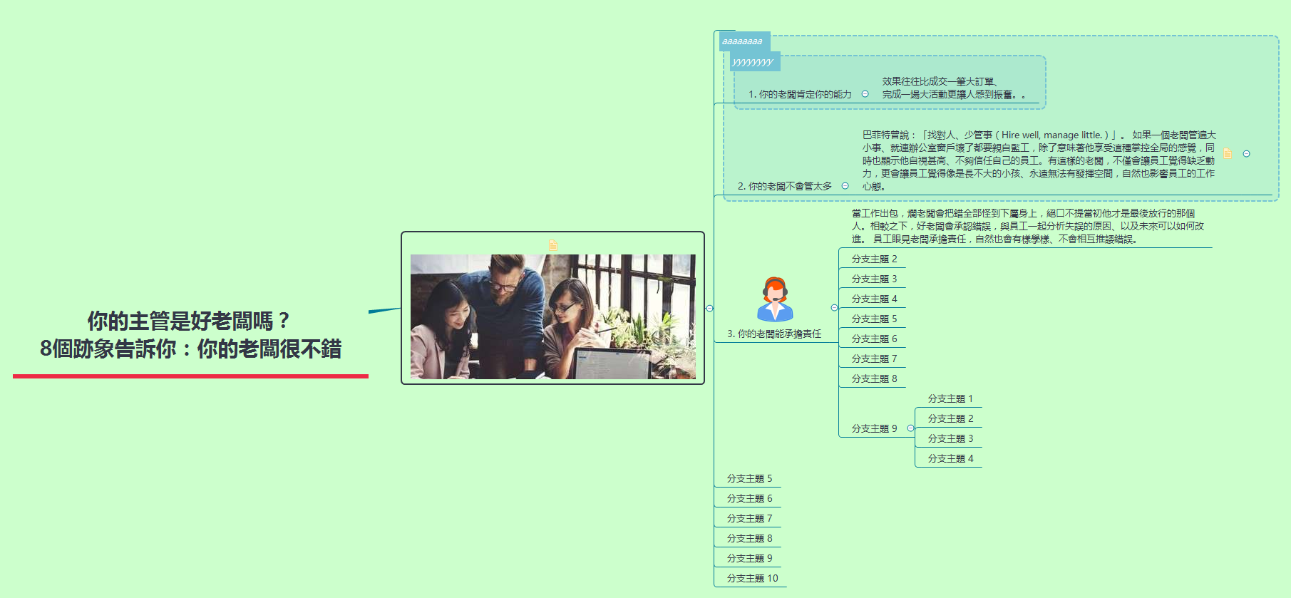 Thumbnail of mind map