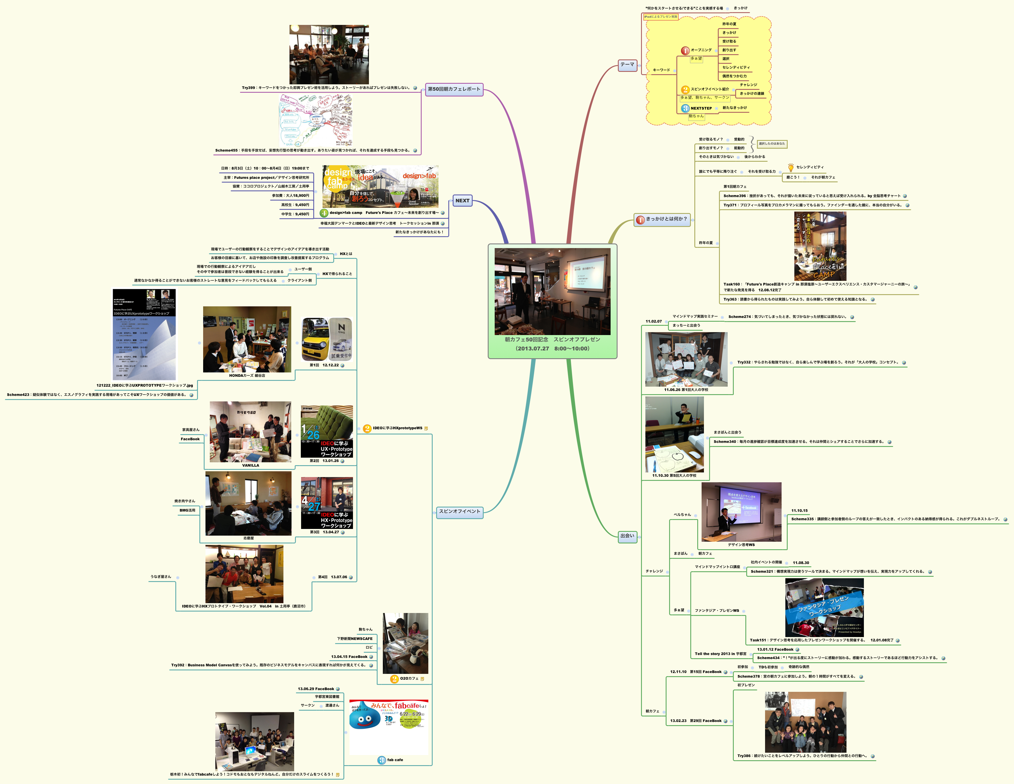 Thumbnail of mind map