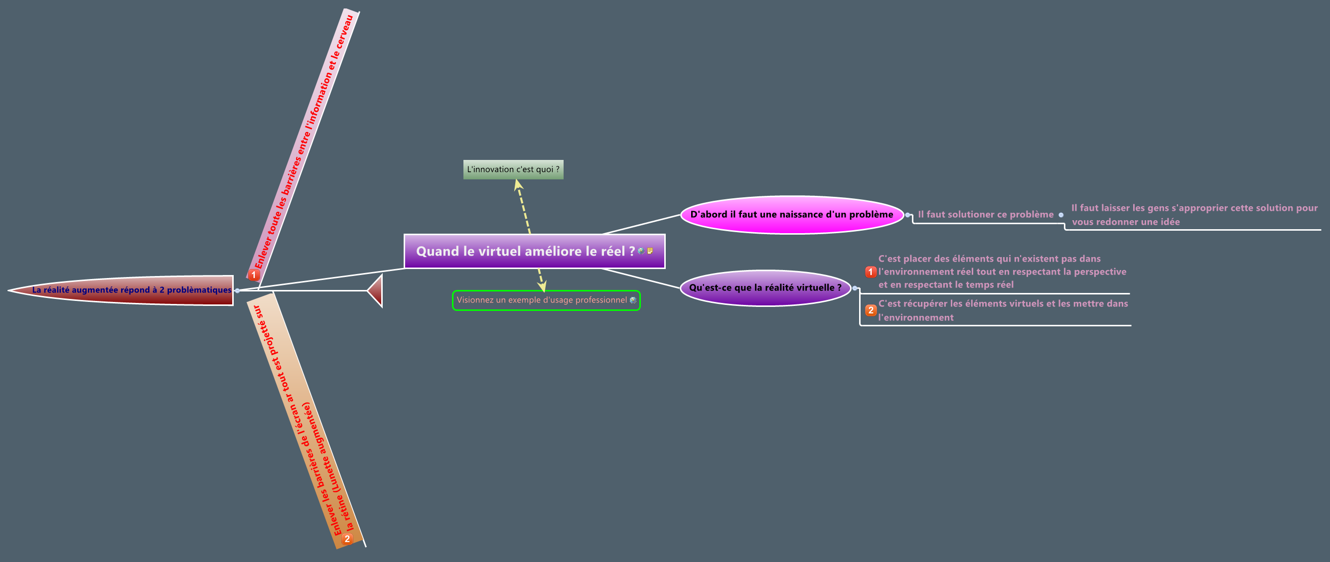 Thumbnail of mind map