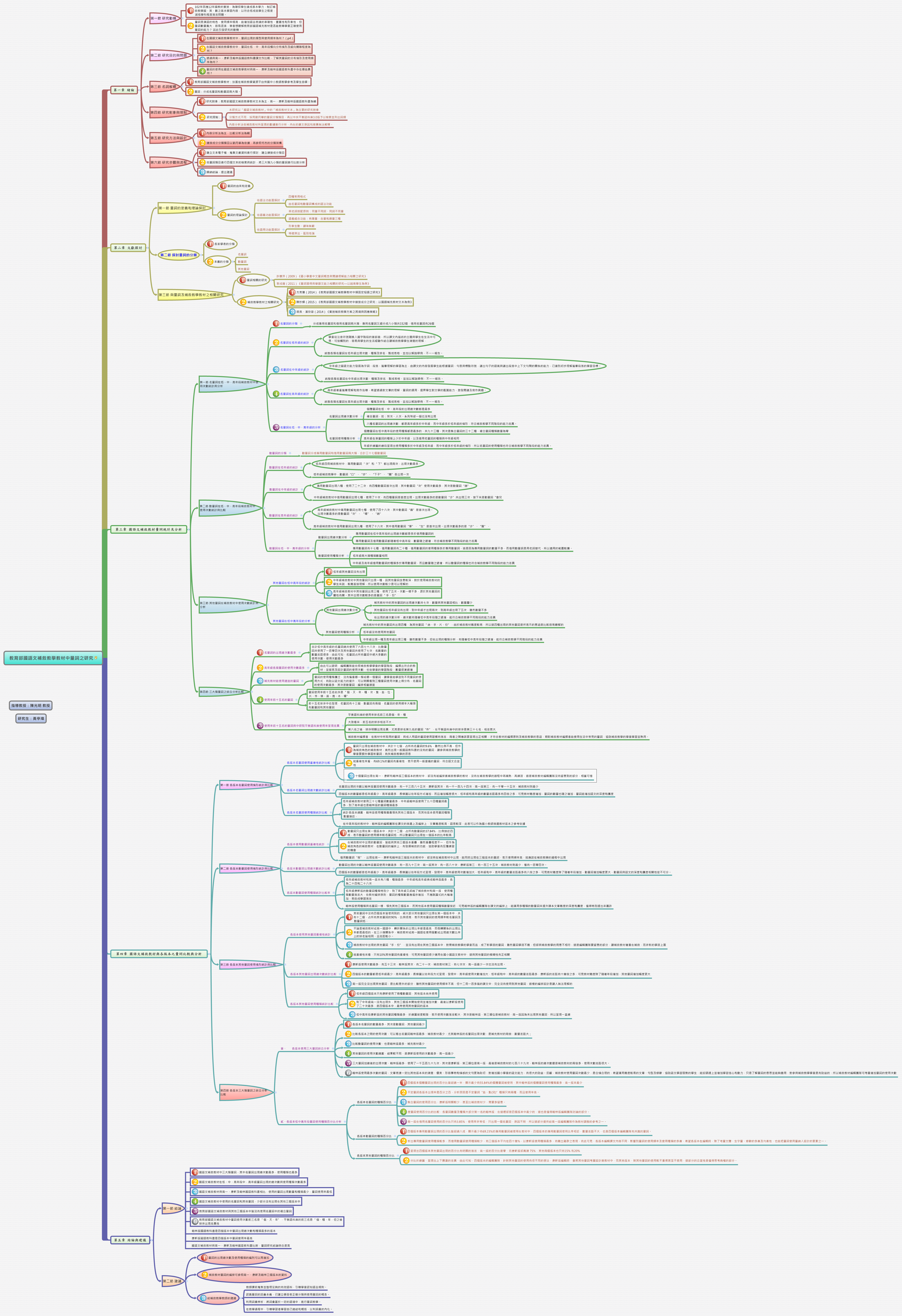 教育部國語文補救教學教材中量詞之研究