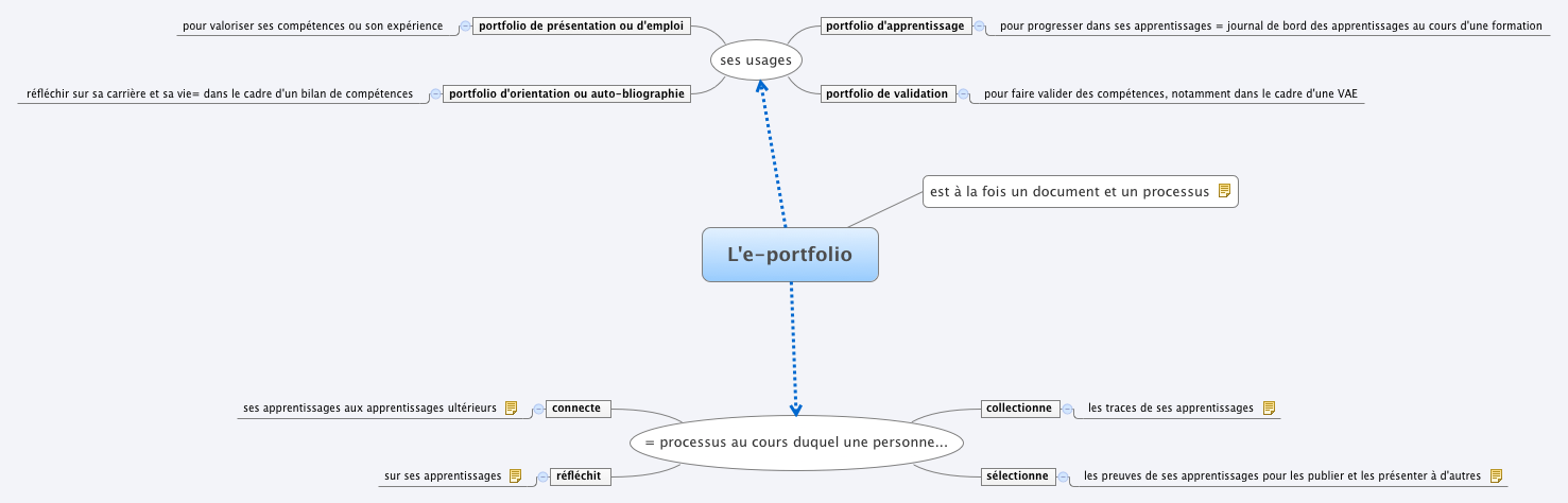 Thumbnail of mind map