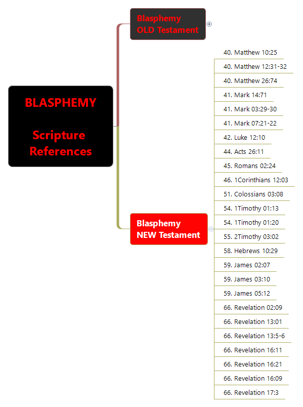 Thumbnail of mind map