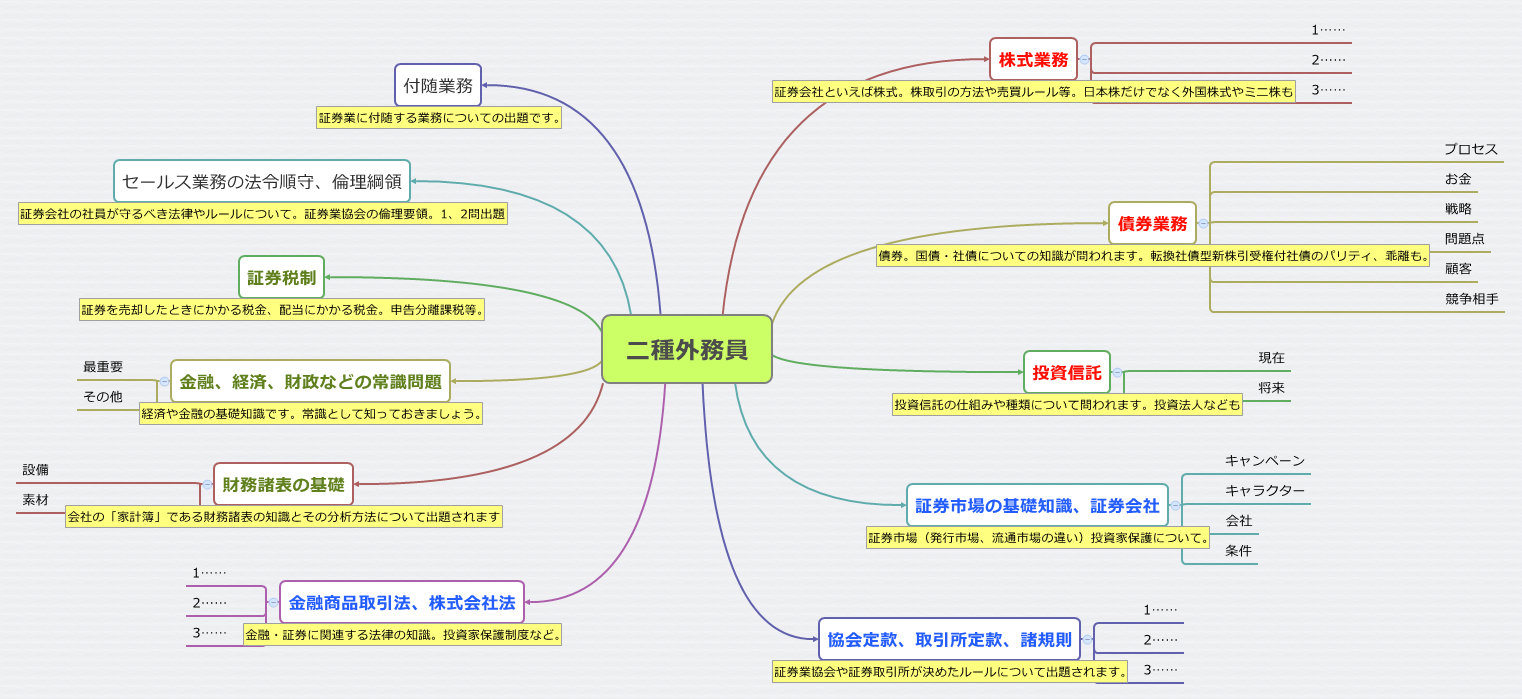 Thumbnail of mind map