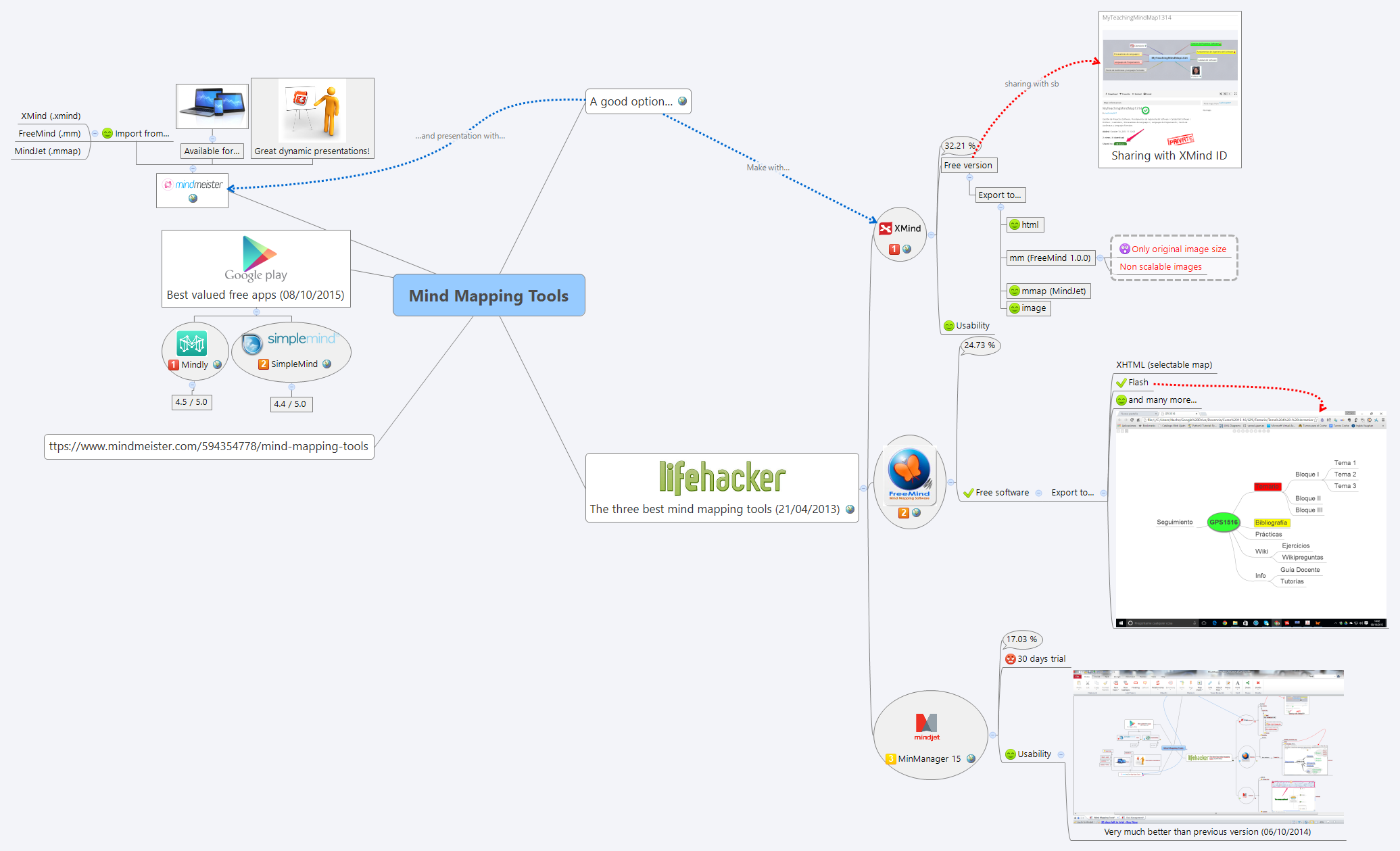 Thumbnail of mind map