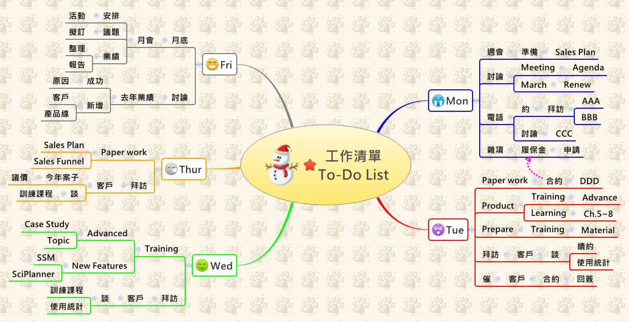 Thumbnail of mind map