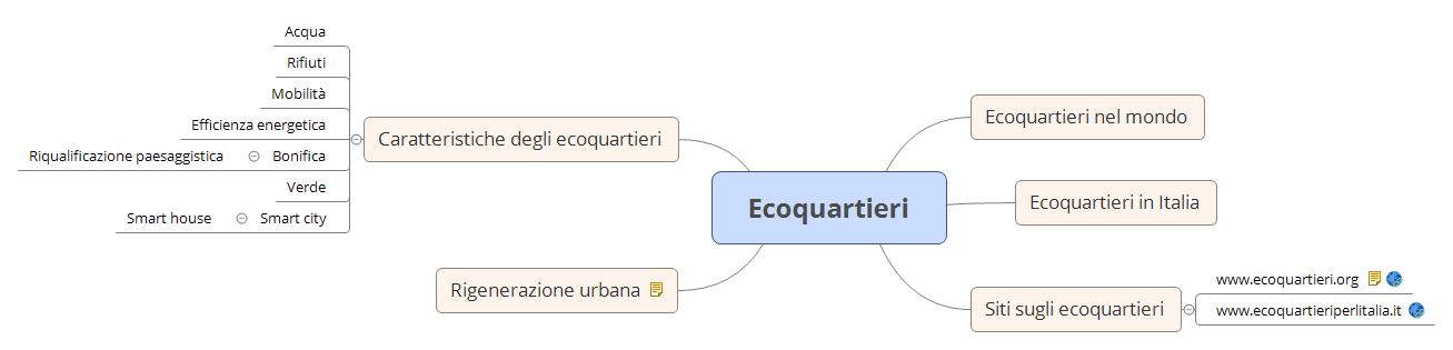 Thumbnail of mind map