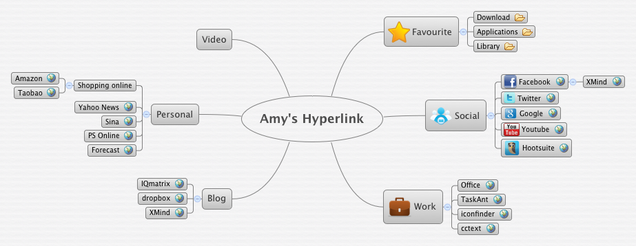 Thumbnail of mind map