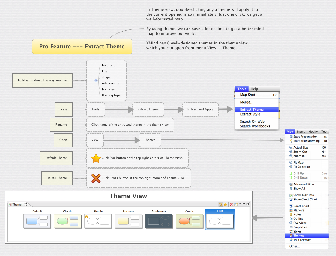 Thumbnail of mind map