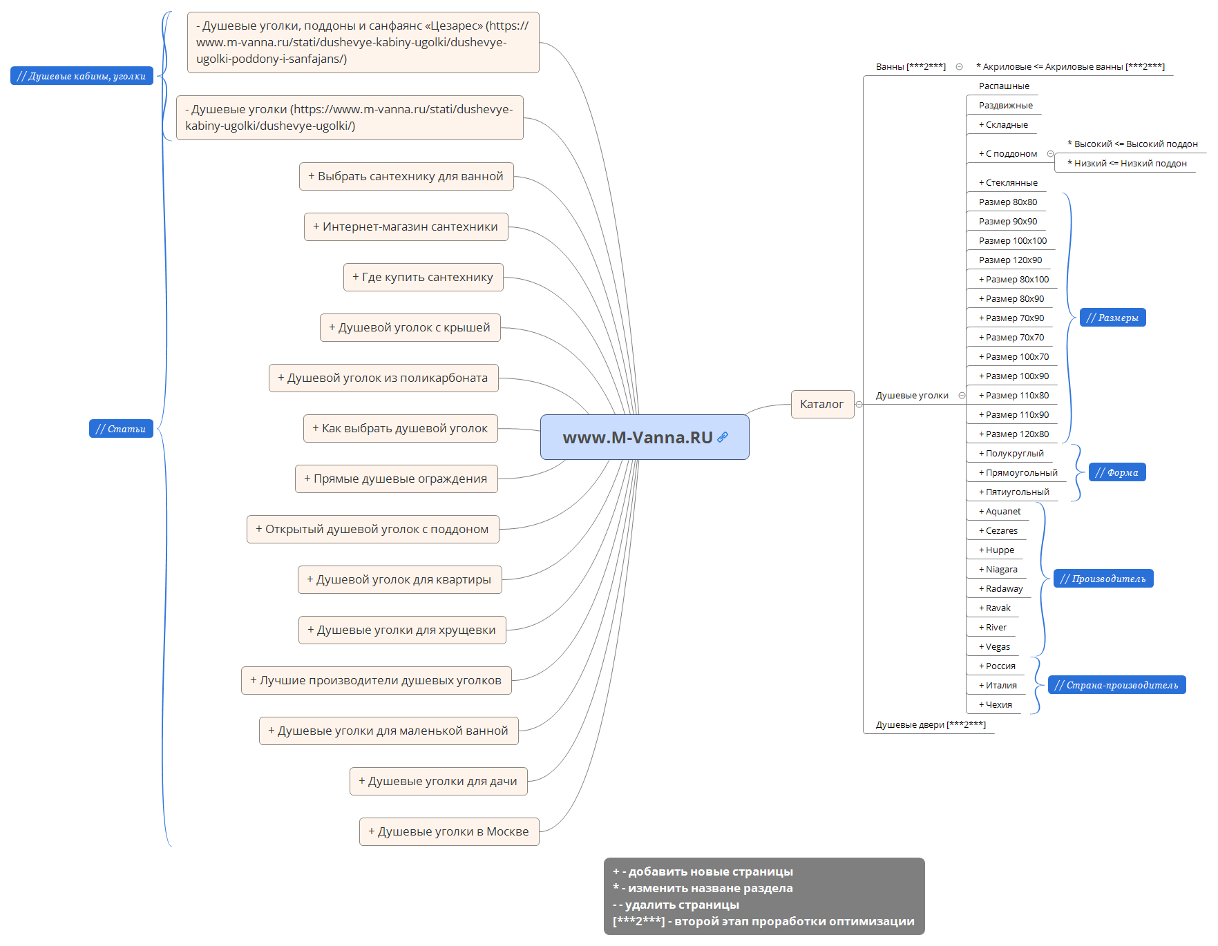 Thumbnail of mind map