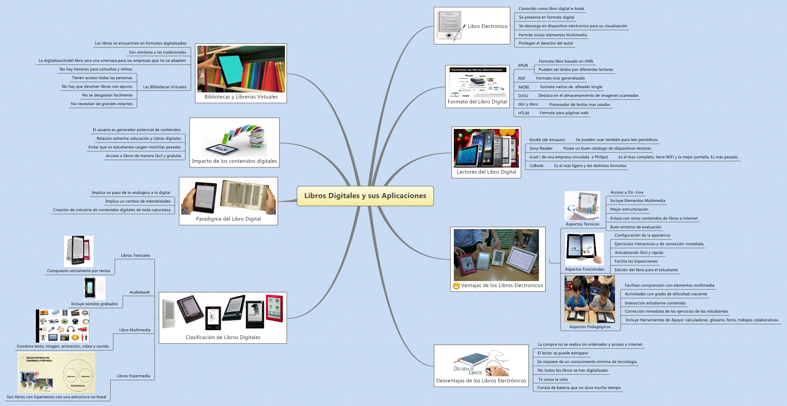 Thumbnail of mind map