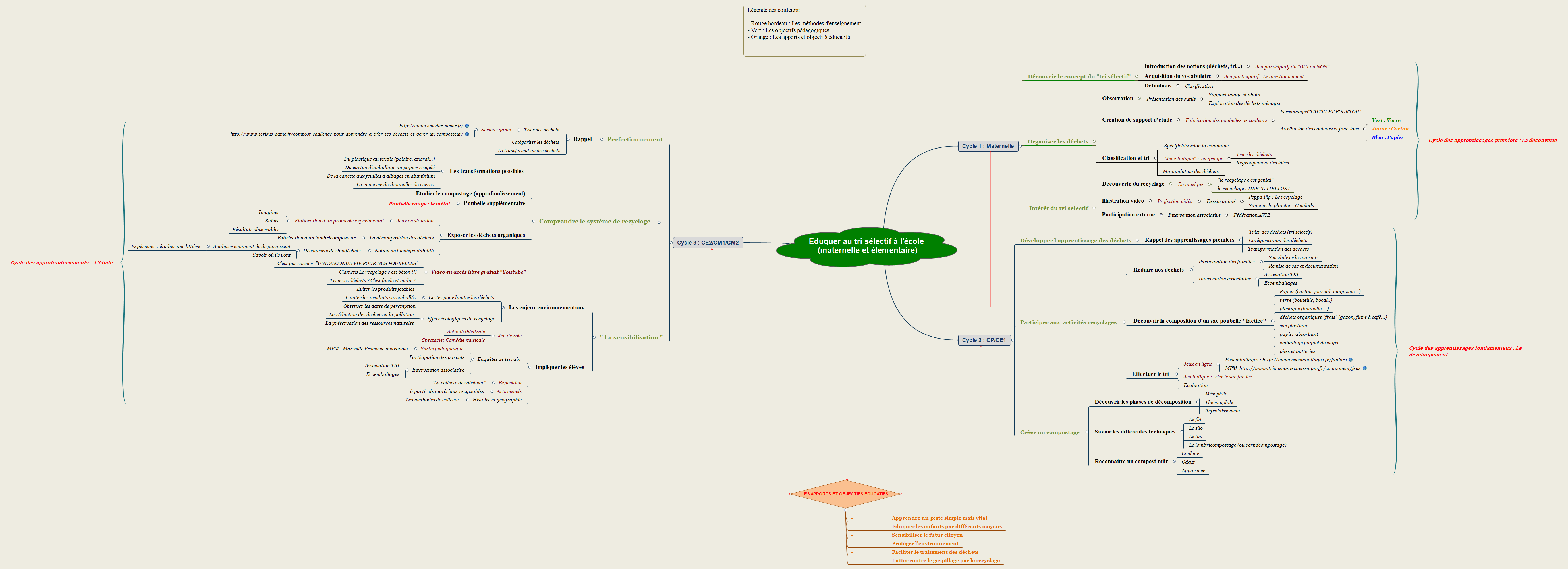 Eduquer au tri sélectif à l'école (maternelle et élementaire)