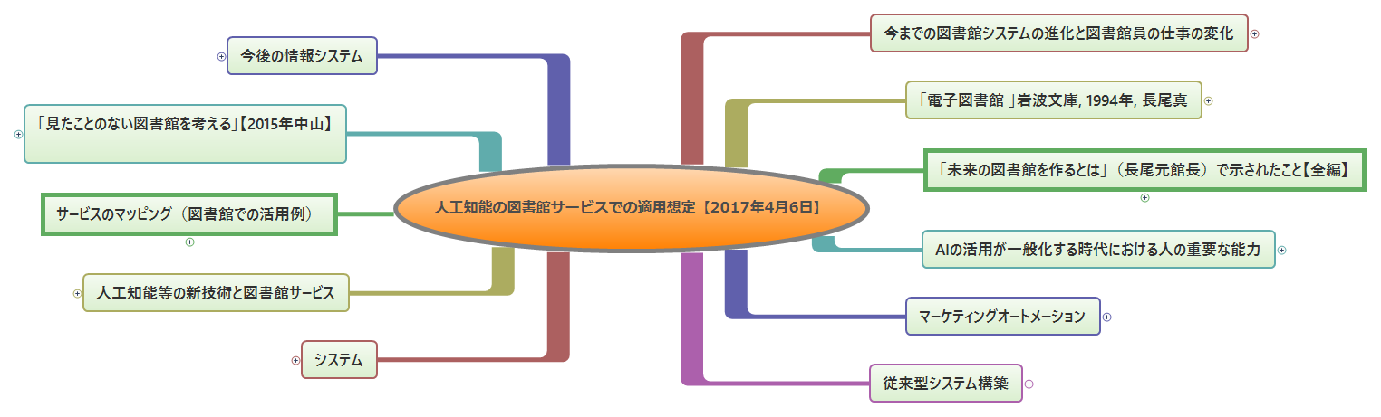 Thumbnail of mind map