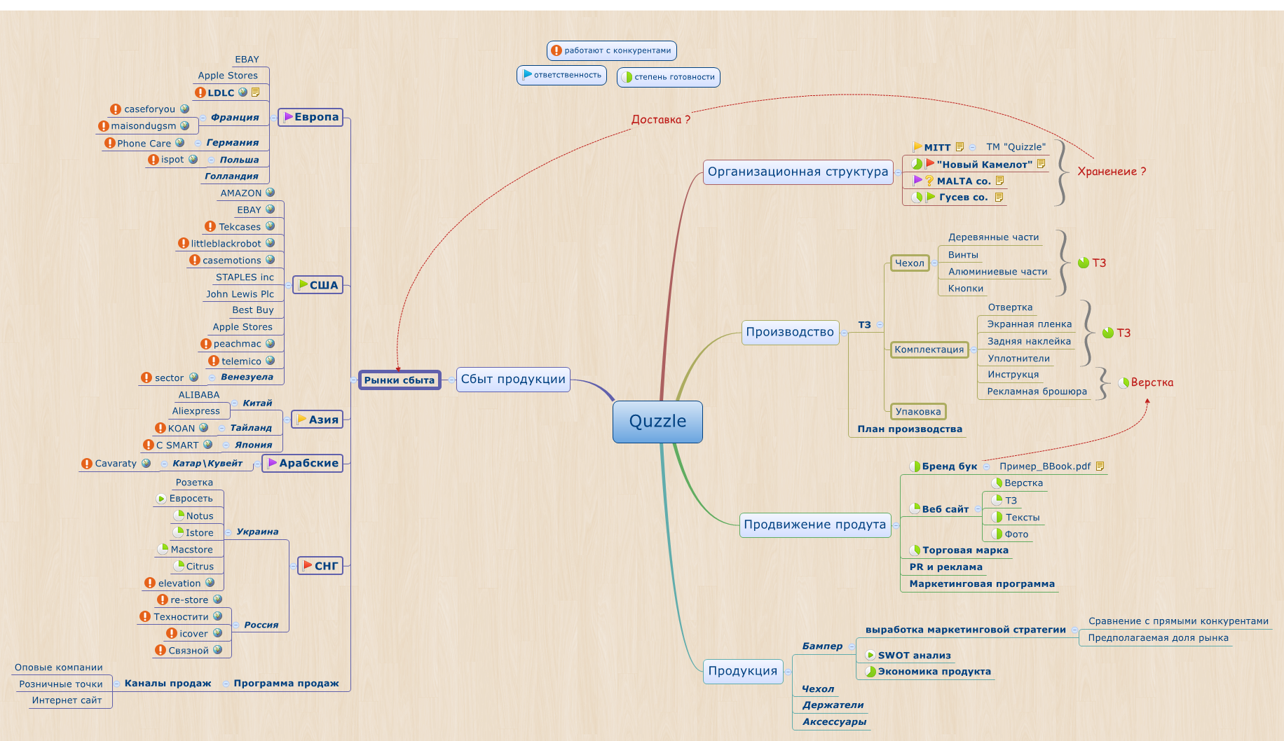 Thumbnail of mind map