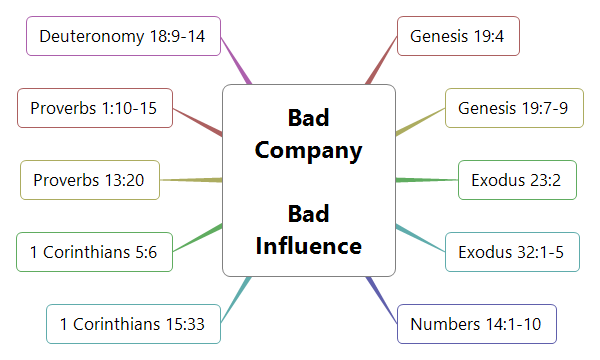 Thumbnail of mind map