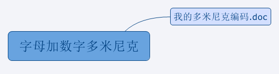 Thumbnail of mind map