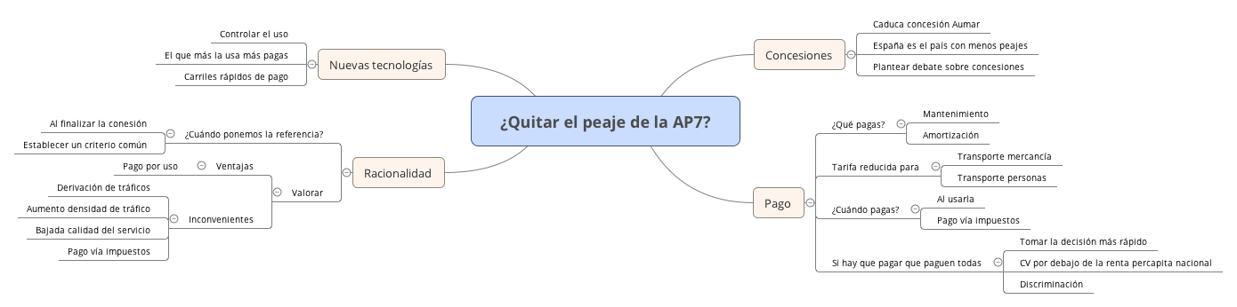 Thumbnail of mind map