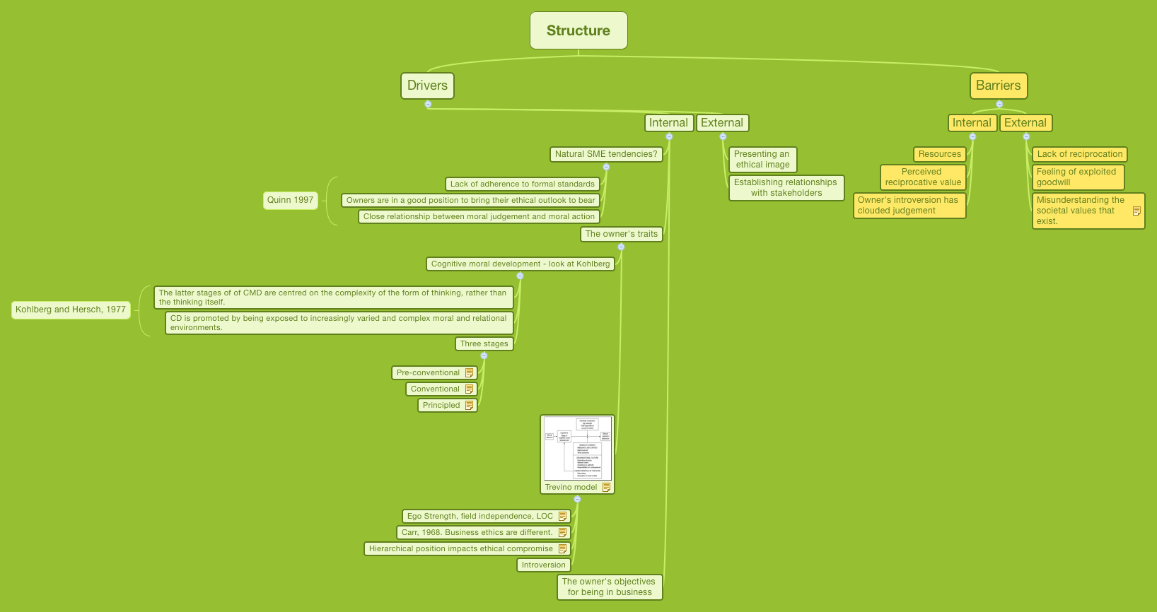 Thumbnail of mind map